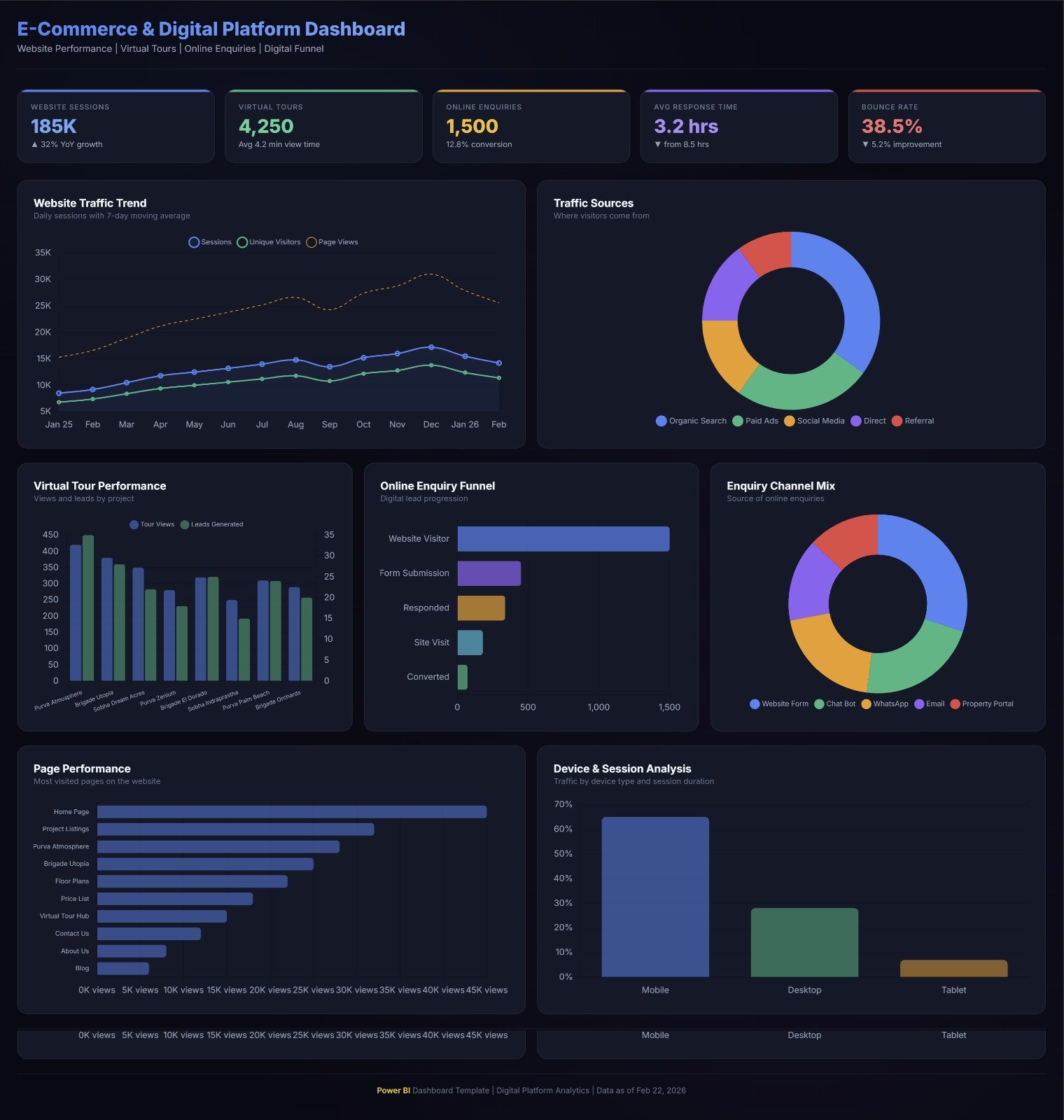 Digital Platform Dashboard